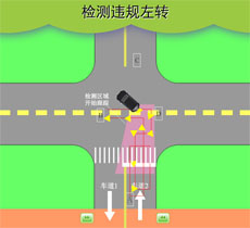 交通安全检测flash动画