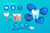 牙科诊所矢量信息图素材