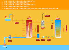 flash制作热泵原理演示动画