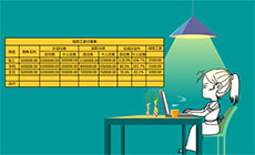 Excel表格卡通flash动画