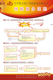 理赔服务流程实例素材