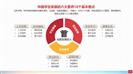 中国学生发展核心素养学校素质教育重点ppt模板