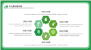 绿色环保垃圾分类ppt模板