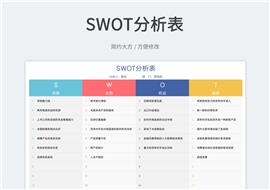 swot战略项目分析表格模板