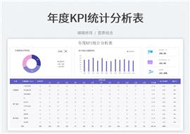 年度kpi统计分析表格模板