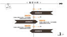 可爱卡通猫咪教案设计教学反思PPT模板