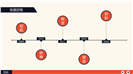 橙色简约风公司文化宣传介绍ppt模板
