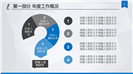 框架完整技术培训会议PPT模板