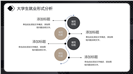 黑金沉稳大学生职业生涯规划ppt模板