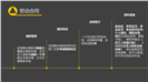 极简商务企业员工入职培训ppt模板