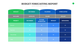 商务风财务报告预算预测规划ppt图表
