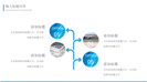 动感商务现代风格企业宣传ppt模板