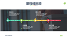 欧美企业宣传公司简介计划书PPT模板