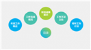时尚都市工作总结年终总结计划PPT模板