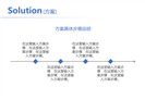 极简线条毕业论文答辩PPT模板