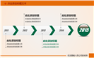 房地产建筑装修行业通用PPT模板