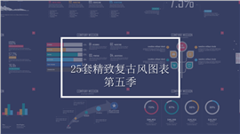 四色搭配复古风PPT图表