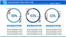 高铁乘务工作汇报PPT模板