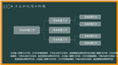 黑板手绘校园风通用PPT模板