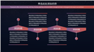 绚丽科技商务计划书通用PPT模板