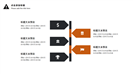 清新计划书总结汇报商务计划PPT模板