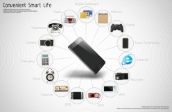 手机附带功能创意海报设计