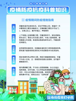 防疫科普知识海报源文件