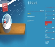 Wordpress snow-globe模板