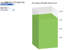 jquery月薪3D百分比柱状图效果