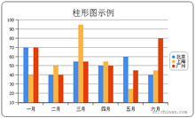 jquery簇状柱形图表绘制