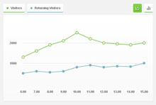 jquery+css3曲线图