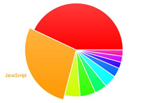 jQuery圆形饼状数据统计图表