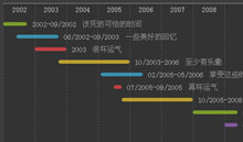 html5时间轴设计工作记录样式