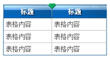 jQuery表格宽度自由拖拽特效