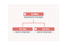 jQuery组织结构图表插件OrgChart