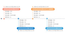 jQuery鱼骨图形式信息展示代码