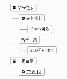 jquery制作多级分类树形菜单代码
