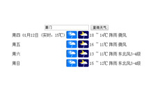 jQuery表单输入城市查询天气预报代码