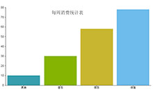 CanvasJS消费统计柱状图特效