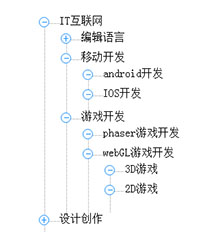 jQuery递归无限极树状菜单