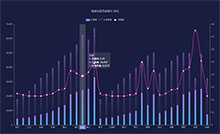 echarts增量设备贯通率图表代码