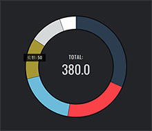 jQuery多区块环形统计图特效