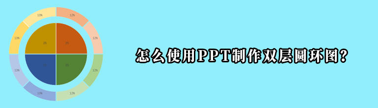 怎么使用PPT制作双层圆环图？